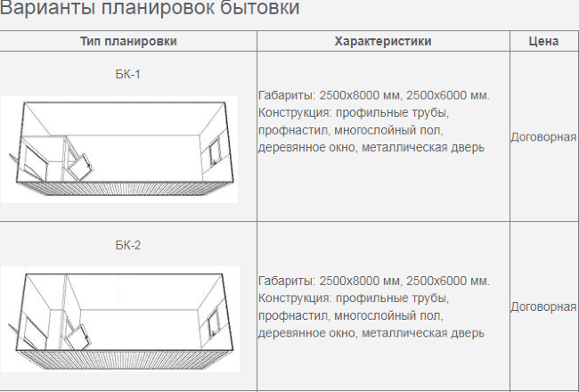 Бытовки на шаси